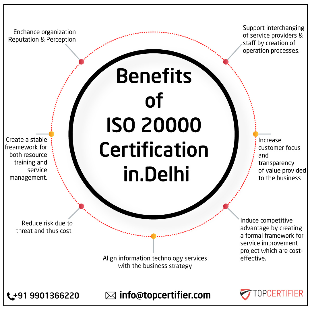 iso 14001 certification in delhi