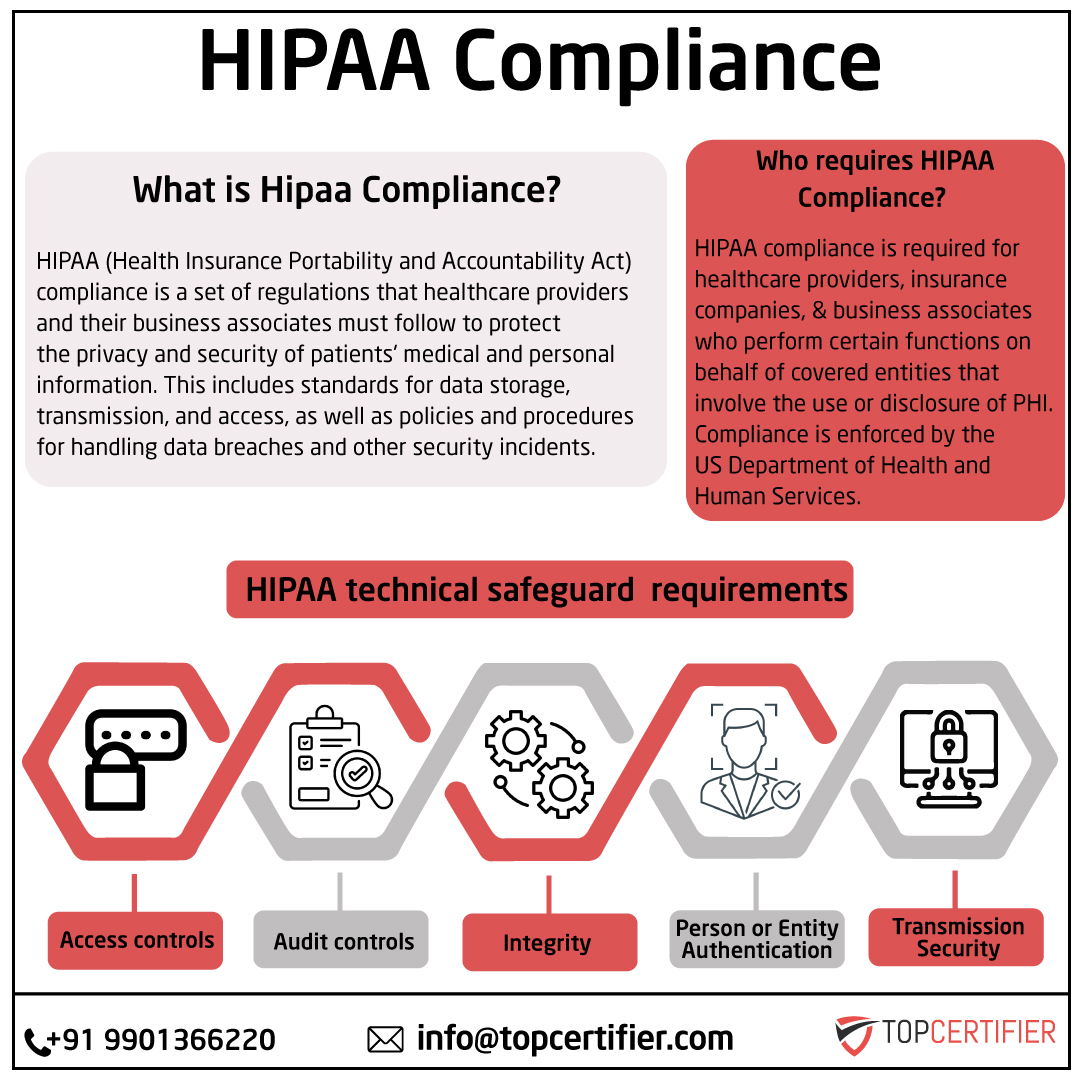 iso hipaa certification in Delhi